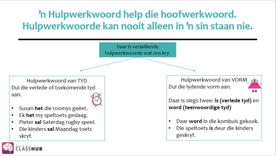 Hulpwerkwoorde - Gr.6 - Image 3
