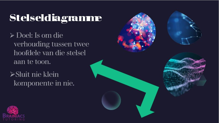 Tegnologie Graad 8 - Kwartaal 3 - Image 8