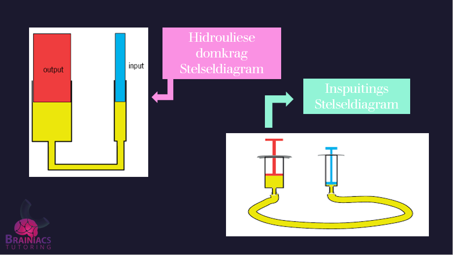 Tegnologie Graad 8 - Kwartaal 3 - Image 9