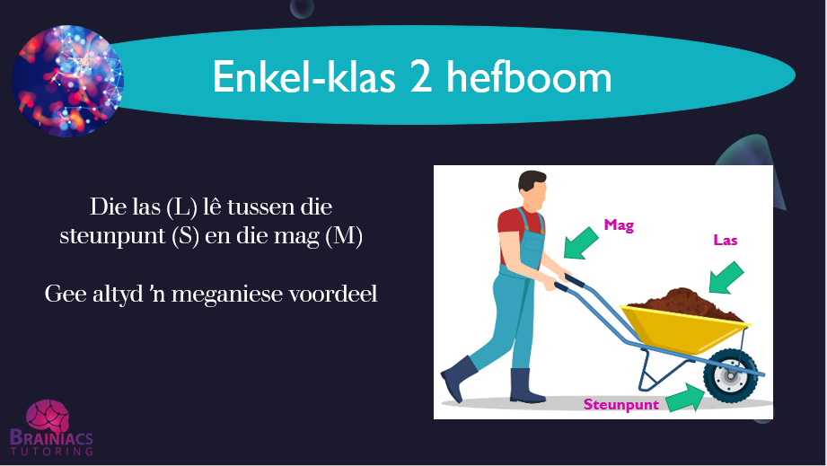 Tegnologie Graad 8 - Kwartaal 3 - Image 5