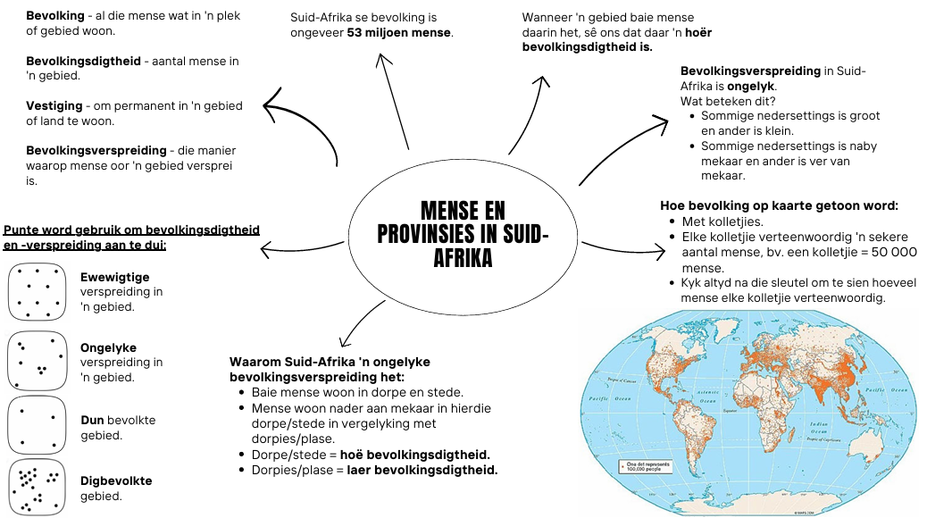Geografie Mindmaps - Gr.6 Kwartaal 4 - Image 2