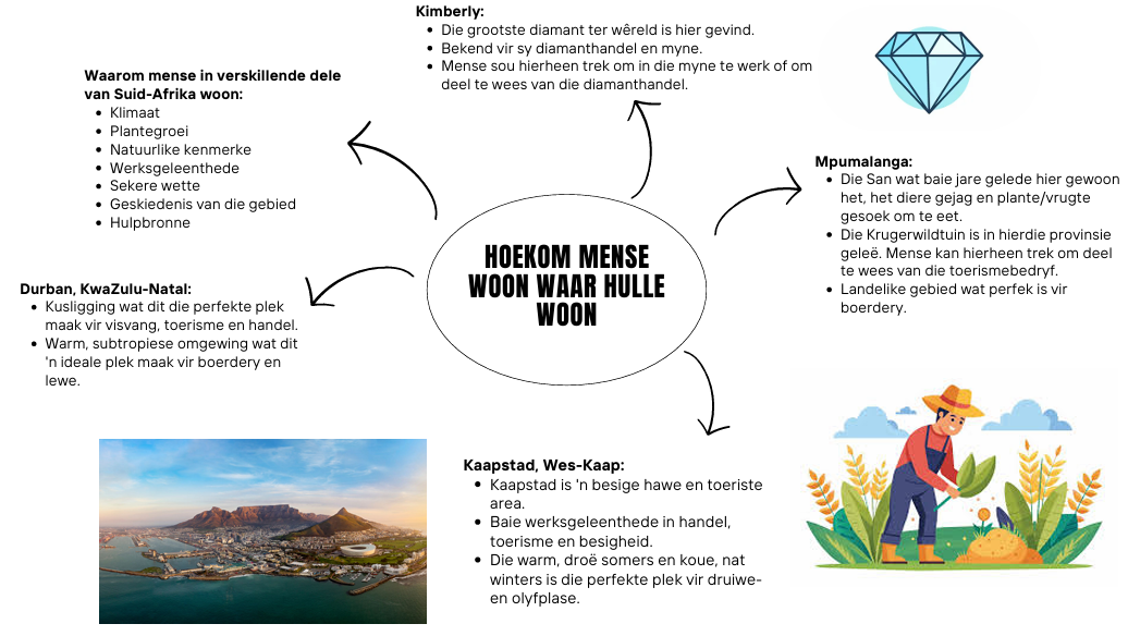 Geografie Mindmaps - Gr.6 Kwartaal 4 - Image 3