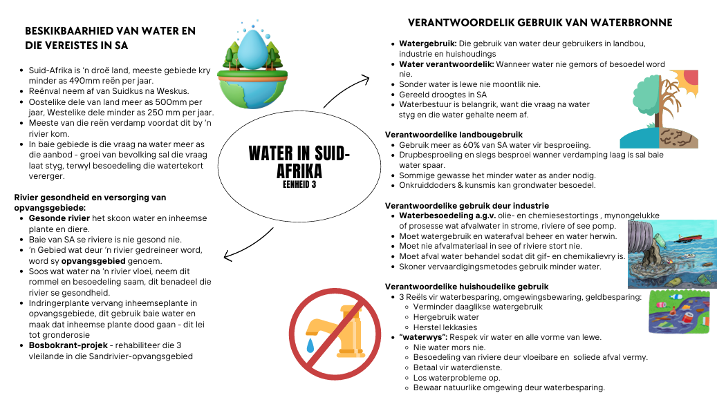 Geografie Mindmaps - Gr.7 Kwartaal 4 - Image 3