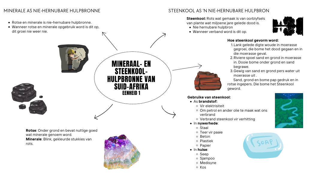 Geografie Mindmaps - Gr.5 Kwartaal 4 - Image 2