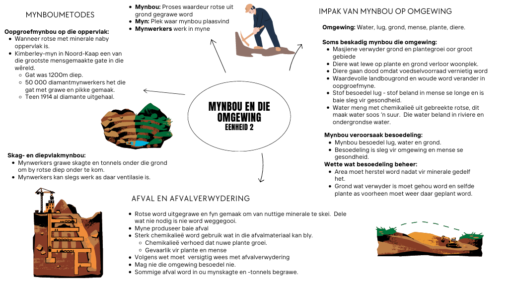 Geografie Mindmaps - Gr.5 Kwartaal 4 - Image 3