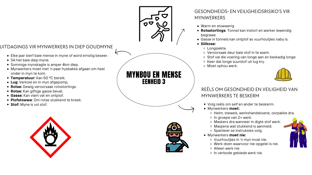 Geografie Mindmaps - Gr.5 Kwartaal 4 - Image 4